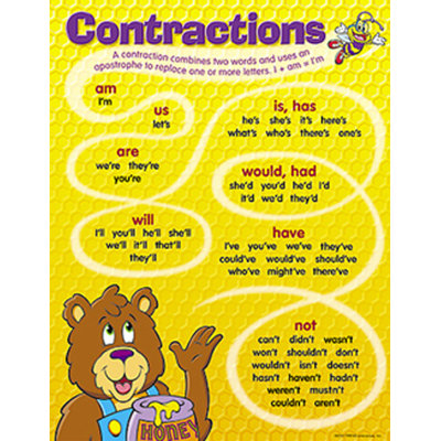 contractions