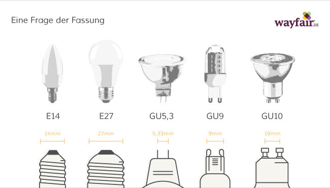 LED-Beleuchtung im Vergleich - Guides DE | Wayfair