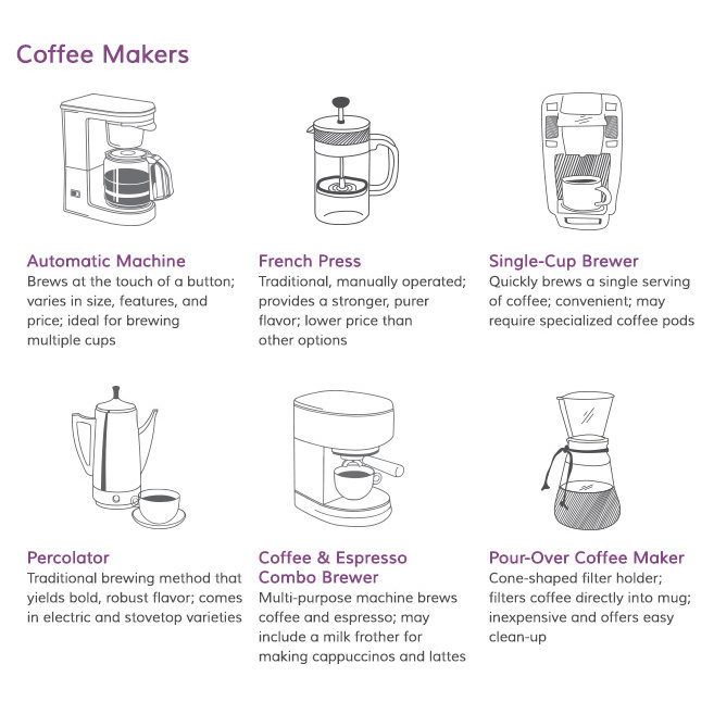 Coffee Makers Wayfair